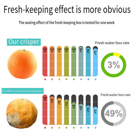 3PCS Clear Airtight Food Storage Containers Refrigerator Freezer Pantry Box