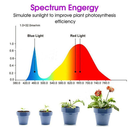 200 LED Grow Light Full Spectrum Hydroponic Garden Plant Desk Flexible Clip Lamp - Aimall