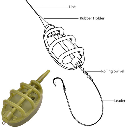Feeder Nest Breaker Bait Tool Fishing Tackle Accessories for Carp and Baiting