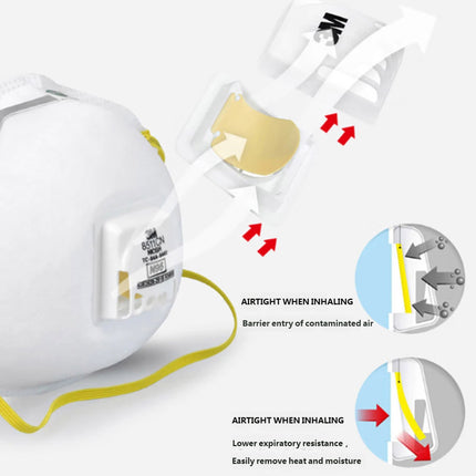 2pc 8511cn N95 Professional Welding Fume Grinding Safety Protect Respirator Mask