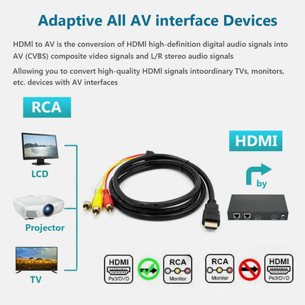 HDMI to RCA Adapter Cable 1.5m Gold-Plated for HDTV DVD & More