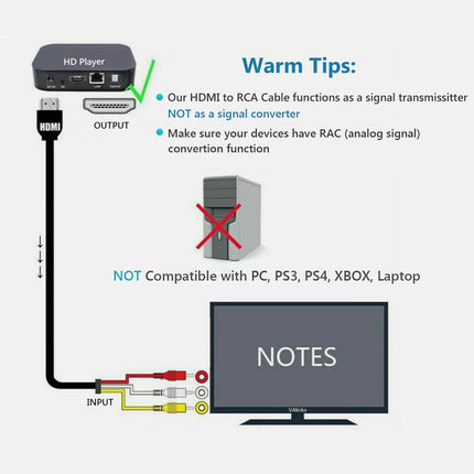 HDMI to RCA Adapter Cable 1.5m Gold-Plated for HDTV DVD & More