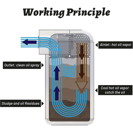Oil Catch Can Tank with Breather Filter Car Modification Waste Oil Recovery Pot