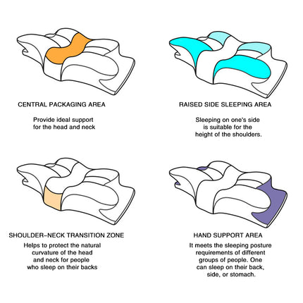 Memory Foam Neck Pillow Butterfly Contour Bolster 62 x 41cm Blue or Grey