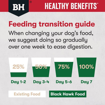 BLACK HAWK DOG HB JOINT 2KG or 12KG BH447 HEALTHY BENEFITS MUSCLE