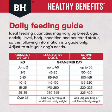 BLACK HAWK DOG HB JOINT 2KG or 12KG BH447 HEALTHY BENEFITS MUSCLE