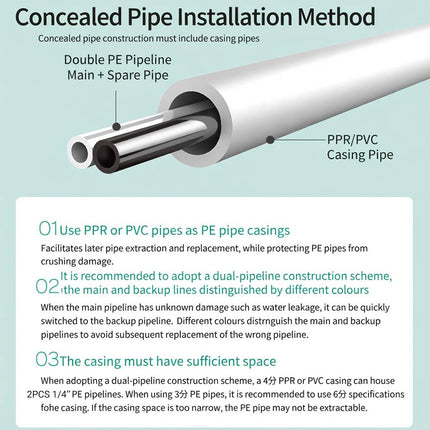 Quarter Inch PE Water Filter Tubing 10 Metre Roll Food Grade