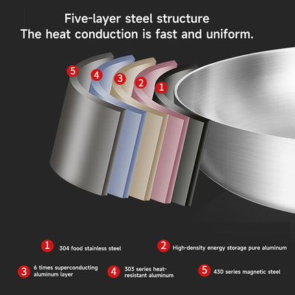 304 Uncoated Stainless Steel Wok Pan Triple Layer for Induction Gas Stove Cooking