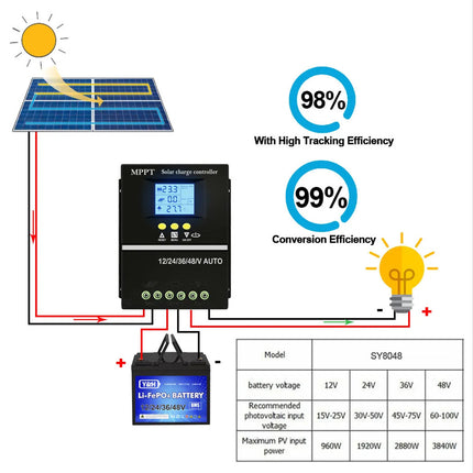 Solar Charging Controller System Kit Solar Panel Regulator Power Charger Supply