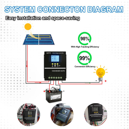 Solar Charging Controller System Kit Solar Panel Regulator Power Charger Supply