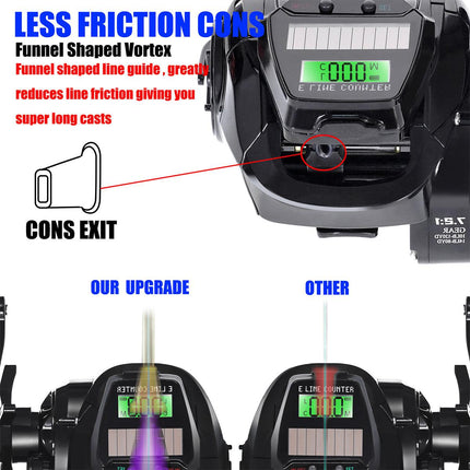 Digital Teardrop Fishing Reel Long Casting Freshwater Sea Boat Beach Raft