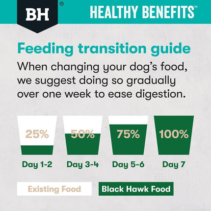 Black Hawk Sensitive Skin and Gut formula Healthy Benefits Adult Dog Food 2kg or 12kg
