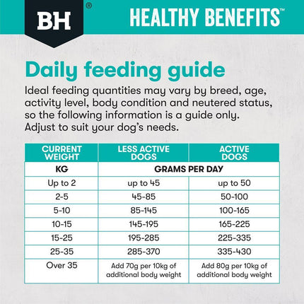 Black Hawk Sensitive Skin and Gut formula Healthy Benefits Adult Dog Food 2kg or 12kg