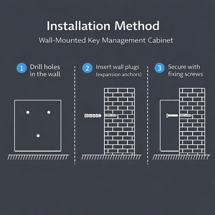 Wall Mount Key Cabinet With Keypad and RFID Access 24 or 48 Key Storage Box