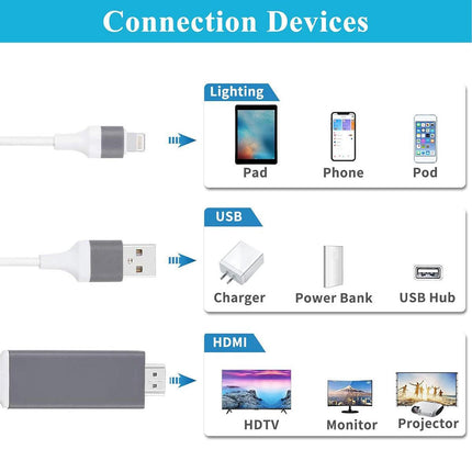 Adapter USB Charger Cable For iPhone Screen To HDMI Digital TV Converter
