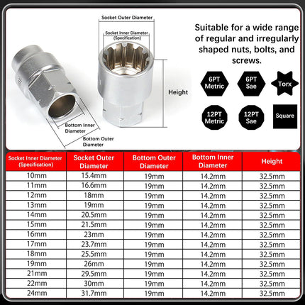 17PCS Pass Through Socket Set 10-24mm Ratchet Wrench Tool Kit CR-V