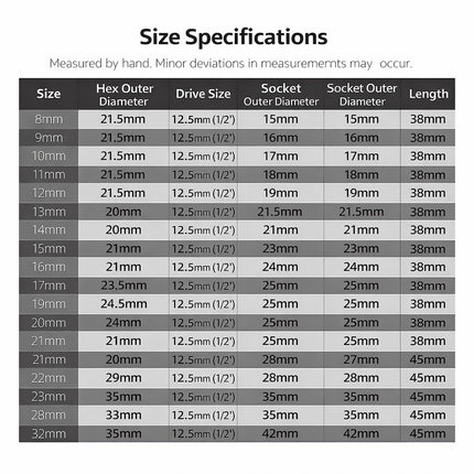 19PCS 1/2 Inch Drive Metric Hex Socket Set CRV Steel Hand Tools for Car Repair