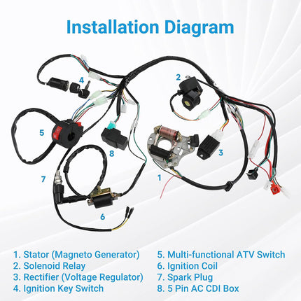 50–110CC 4 Stroke ATV Motorcycle Wiring Harness Kit CDI Ignition System Non GY6