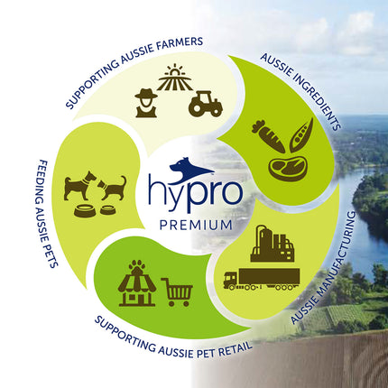 HYPRO DOG ROO and LAMB 20KG