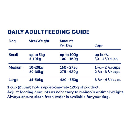 HYPRO DOG CHICKEN  DUCK 20KG