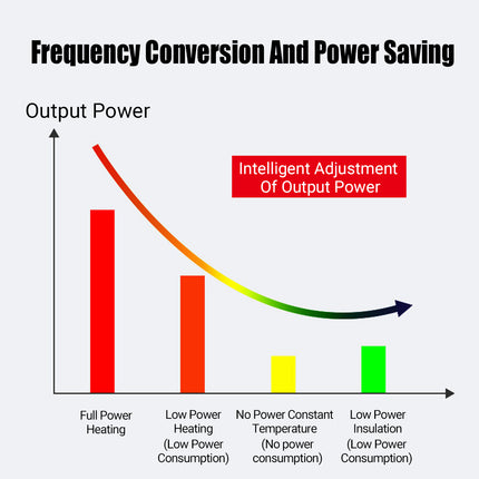 Smart Fish Tank Heater Energy Efficient Thermostat Adjustable for Fresh Water