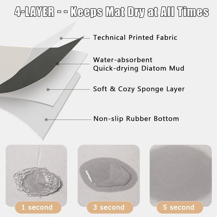 Washing Machine Water Absorbent Mat Quick Dry Dust Proof for Laundry Room Use