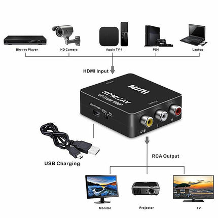 HDMI to RCA Composite AV CVBS 3RCA Video Cable Converter 1080p Downscaling Black