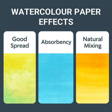 Thickened Wood Pulp Watercolor Paper 300gsm for Painting Art Use A3/4K/8K/16K