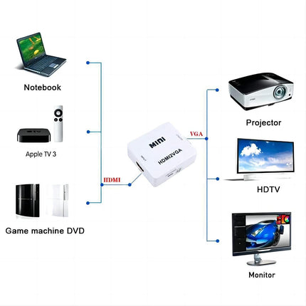 HDMI to RCA Composite AV CVBS 3RCA Video Cable Converter 1080p Downscaling White - Aimall