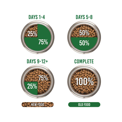 Black Hawk Lamb And Rice Adult Dry Dog Food 3kg