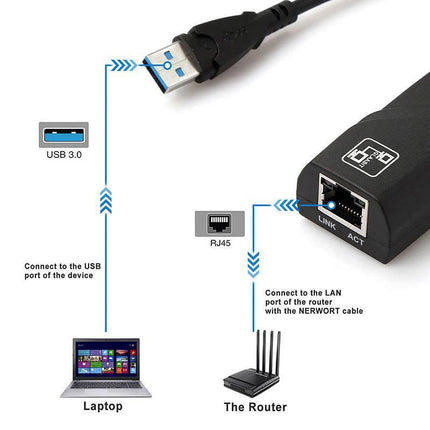 New USB 3.0 to Gigabit RJ45 Ethernet LAN Adapter 1000Mbps for PC Laptop Mac - Aimall
