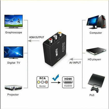 Composite AV CVBS 3RCA to HDMI Video Cable Converter 1080p Upscaling Black - Aimall