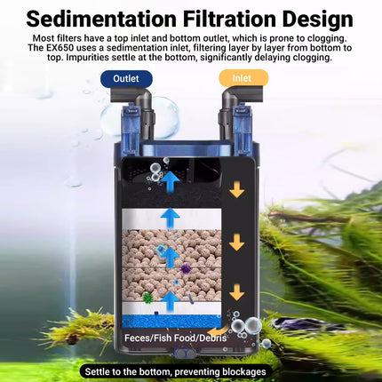 Aquarium Wall Mount External Canister Filter 650L/h Quiet Multi Layer System