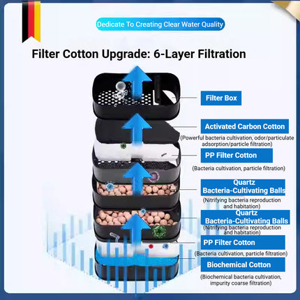 Aquarium Wall Mount External Canister Filter 650L/h Quiet Multi Layer System