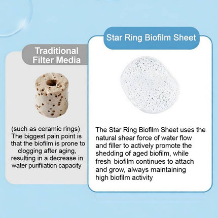 2.5L Aquarium Biofilm Filter Media Bacteria House for Fish Tank Fluidised Bed