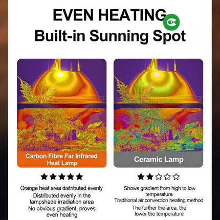 Reptile Far Infrared Heat Lamp 50W Carbon Fibre No Light Warmer Lizard Turtle