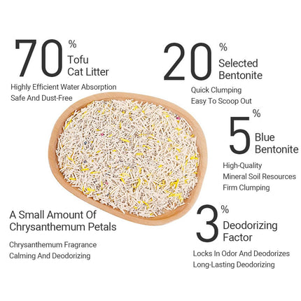 4pcs Deodorising Mixed Tofu Cat Litter Odour Control Clumping Flushable Litter