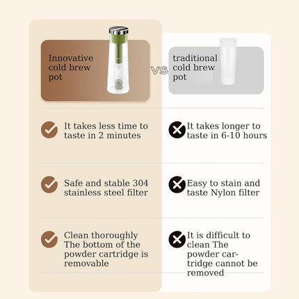 750ml Stainless Steel Filter Cold Brew Coffee Pot Leakproof Design Iced Drinks