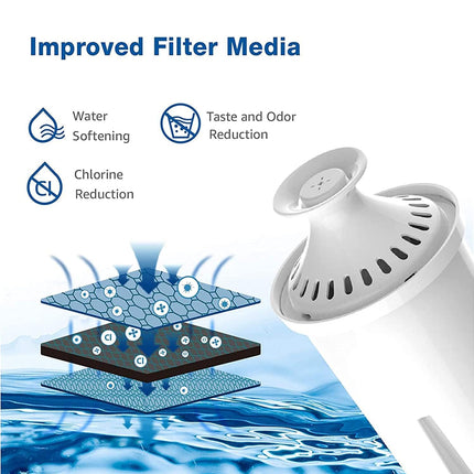 3 PCS Water Bottle Filter 6.1×6.1×12.3cm Removes Impurities Fits Most Bottles
