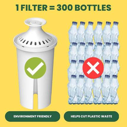 3 PCS Water Bottle Filter 6.1×6.1×12.3cm Removes Impurities Fits Most Bottles