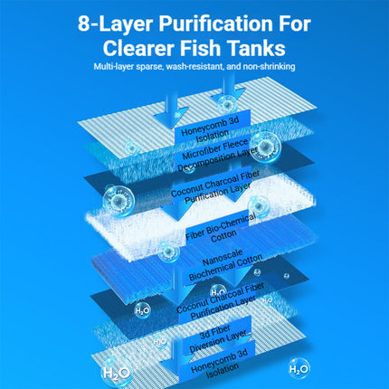 Aquarium Filter Sponge 2pcs 8 Layer Foam Pad Fish Tank 50 x 11 x 2cm
