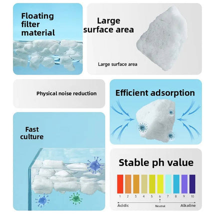 Aquarium Suspension Bio Filter Media Bacteria House 1L for Fish Tank