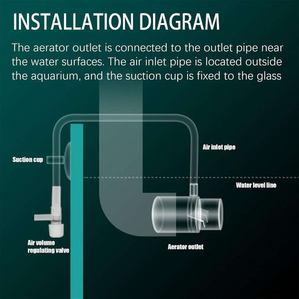 Acrylic Aquarium Outlet Venturi Aerator No Power