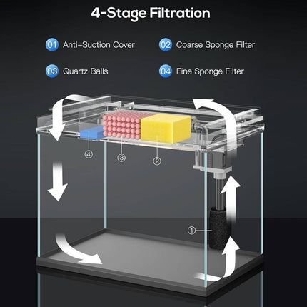 Ultra White Glass Smart Fish Tank Integrated Filter LED Temperature Display