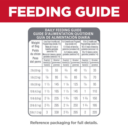 Hill’s Science Diet Small and Mini Puppy Dry Food  DHA and Nutrient Rich Formula 5670G