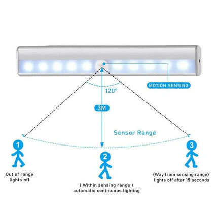 LED Motion Sensor Light PIR Cordless Night Light Closet Stair Battery Powered AU - Aimall