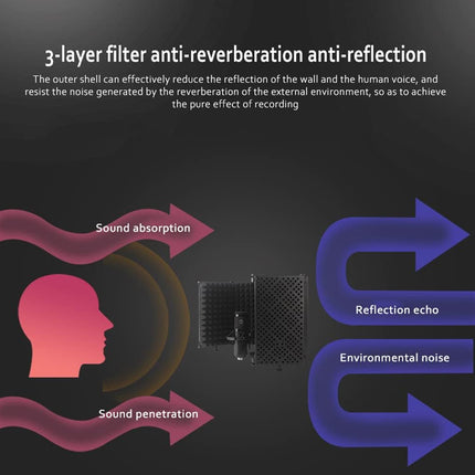 5 Panel Studio Microphone Isolation Shield Noise Reduction Absorber For Studio