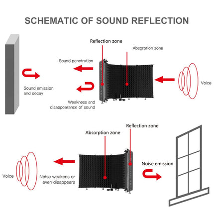 5 Panel Studio Microphone Isolation Shield Noise Reduction Absorber For Studio
