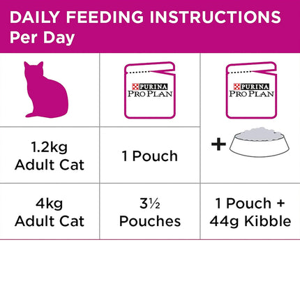 Pro Plan Adult Sensitive Wet Cat Food Chicken In Gravy 85gX12