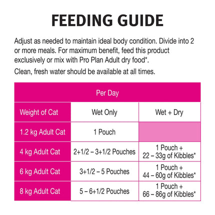 Pro Plan Adult Sensitive Wet Cat Food Chicken In Gravy 85gX12